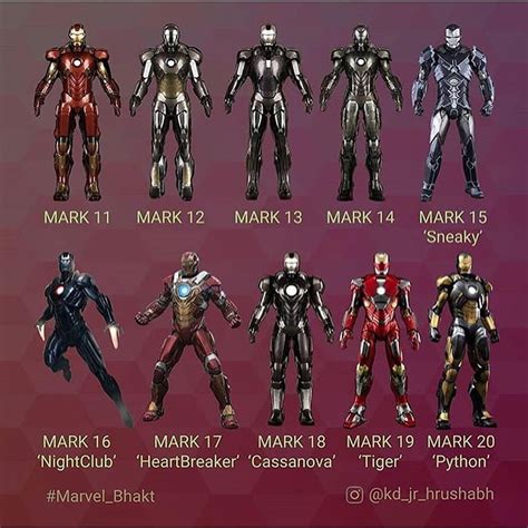 tony stark's suits